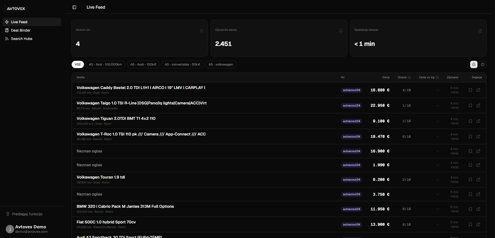 Avtovex Live Feed